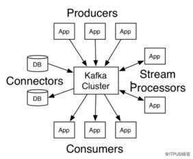 java B2B2C 源码多租户电子商城系统 Kafka基本使用介绍
