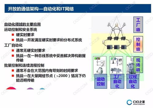 智慧工厂的基本结构和发展路径