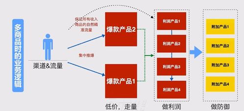 用户运营day5 产品演化过程中的用户运营体系构建与管理