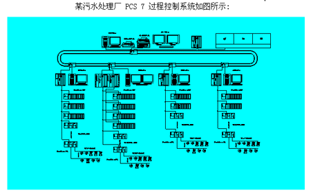 pcs 7过程控制系统在某污水处理厂中的应用,了解下