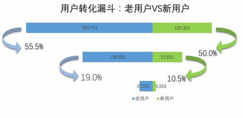 十年大厂产品的数据分析宝典 下 数据打点 做图表 分析和监控的实用技巧