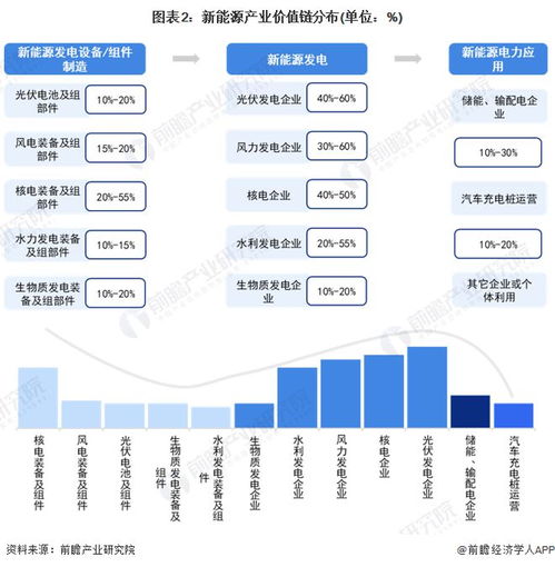 重磅 2023年贵州省新能源产业链全景图谱 附产业政策 产业链现状图谱 产业资源空间布局 产业链发展规划