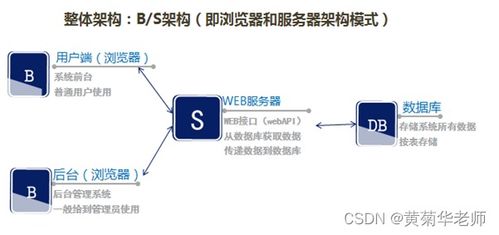 python鲜花水果商城毕业设计开题报告