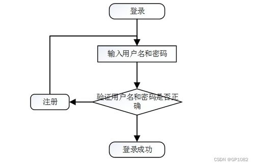 ssm家具商城系统du9a5计算机毕业设计问题的解决方案与方法