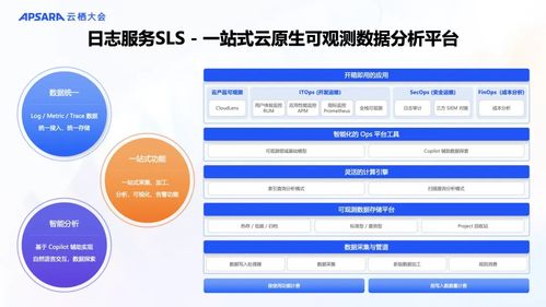 重磅 阿里云可观测产品家族全新升级,ai 数据双驱动,打造全栈可观测体系