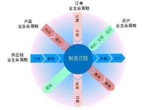 对智能制造的一些认识