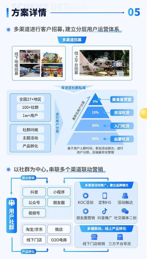 案例分享 食品饮料行业私域营销体系搭建